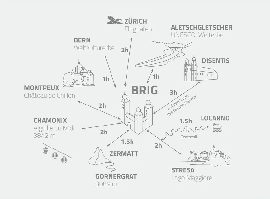 Plan Aktivitäten rund um Brig